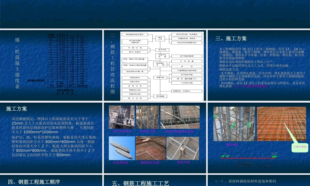 钢筋工程图片技术交底ppt