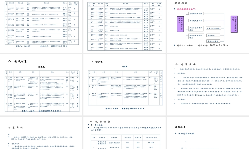 钢筋直螺纹连接QC小组活动