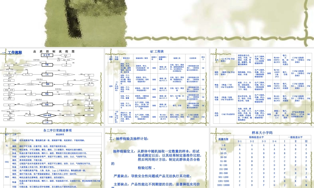 印刷厂品管基础知识培训[1]