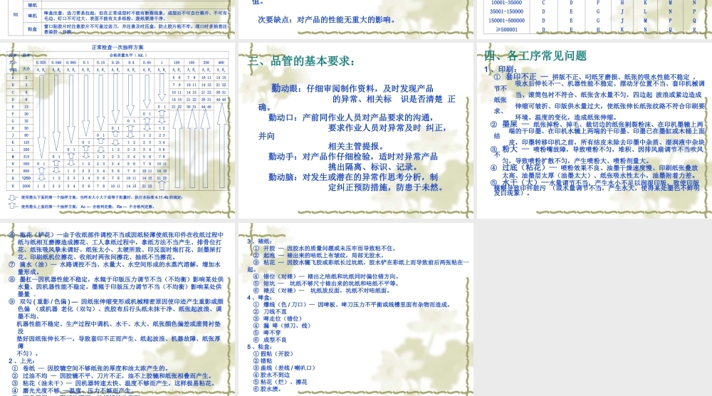 印刷厂品管基础知识培训[1]