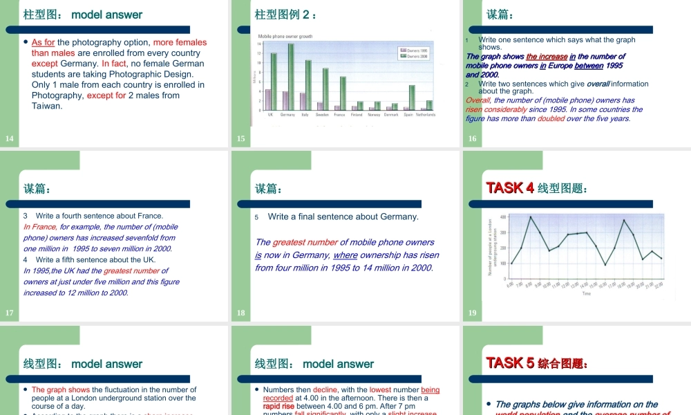 雅思图表写作范例