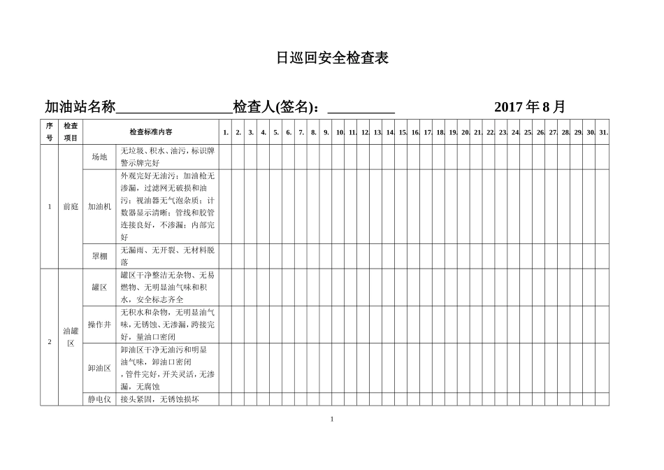 加油站隐患排查台帐_第1页