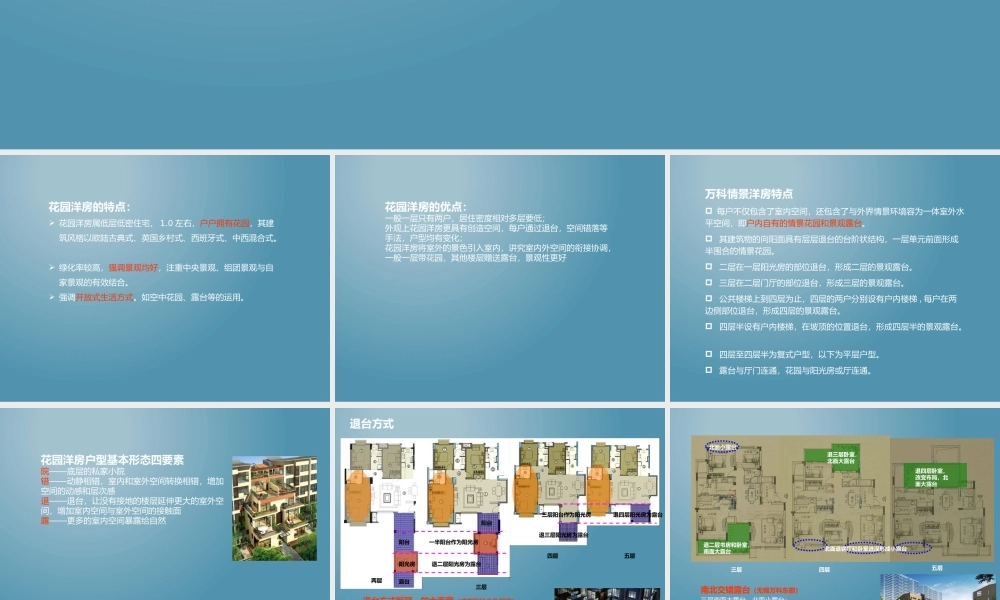 最新花园洋房研究及户型