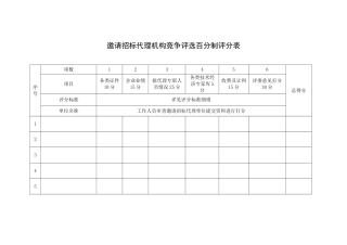 邀请招标代理机构竞争百分制考核评分表