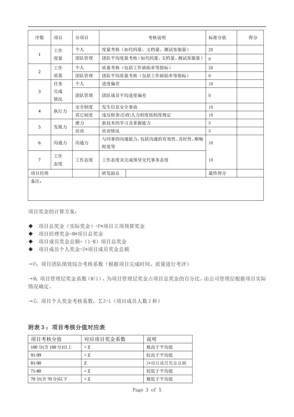 软件开发项目奖励制度_第3页