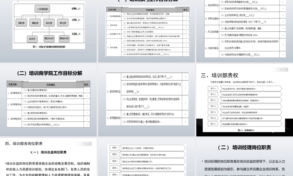 培训部组织结构