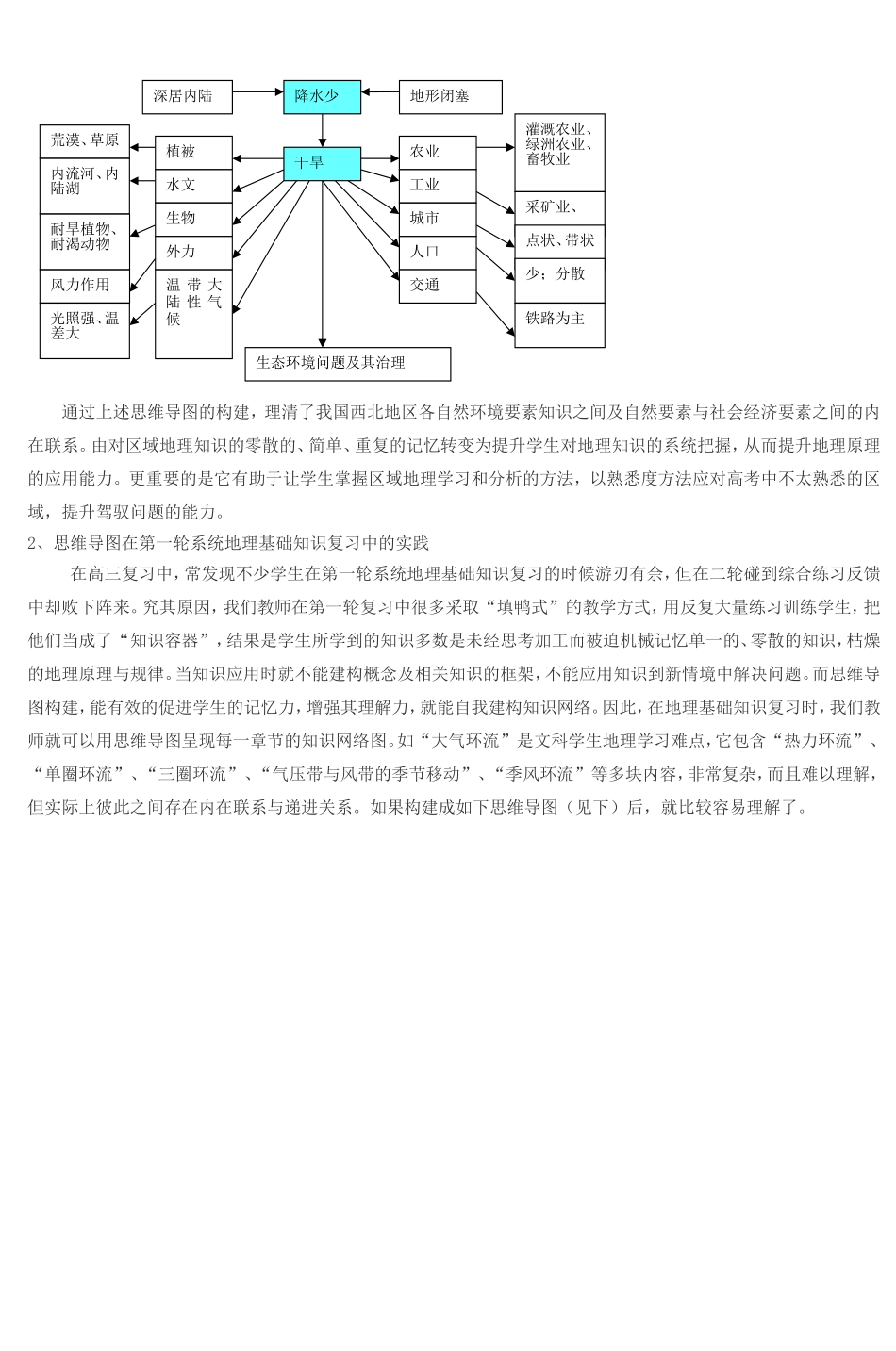 构建思维导图提高高三地理复习效率 (3)_第2页