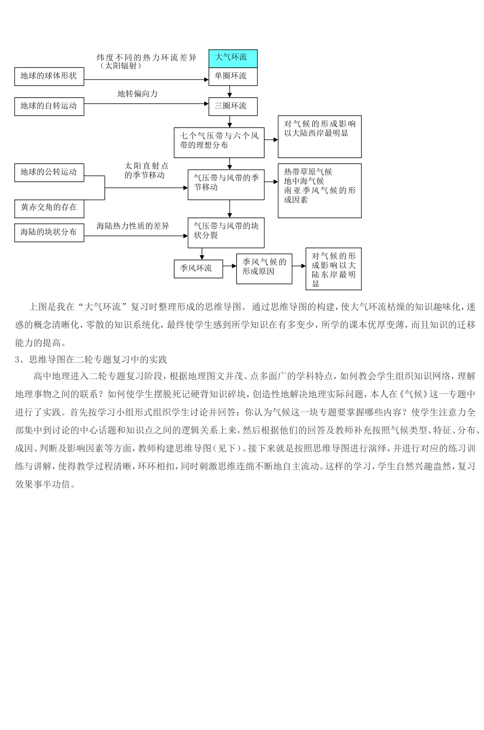 构建思维导图提高高三地理复习效率 (3)_第3页