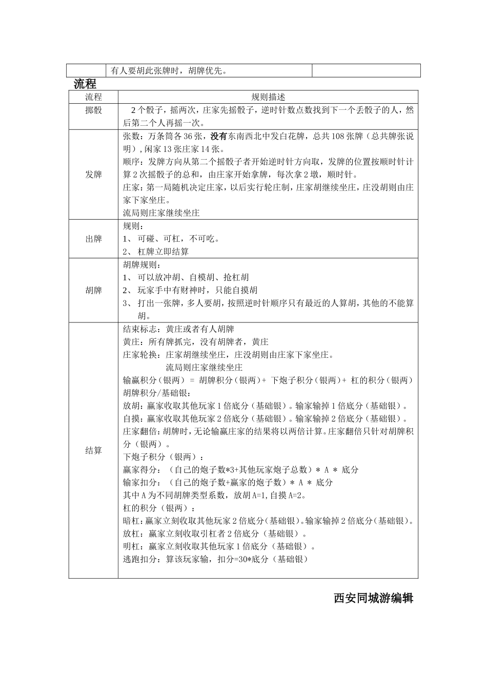 陕西麻将规则介绍_第2页