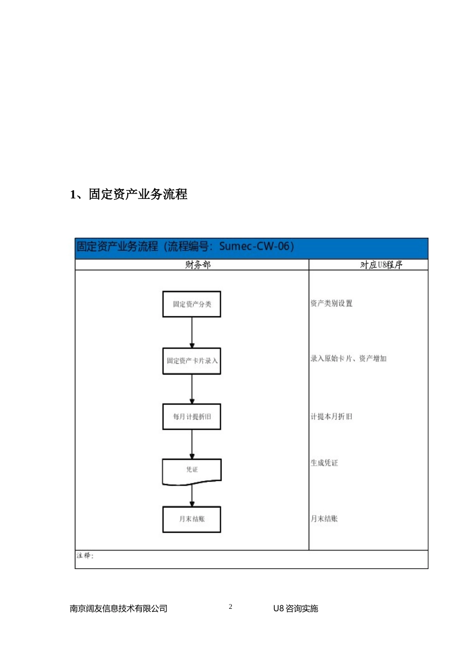 用友U8固定资产操作手册_第2页