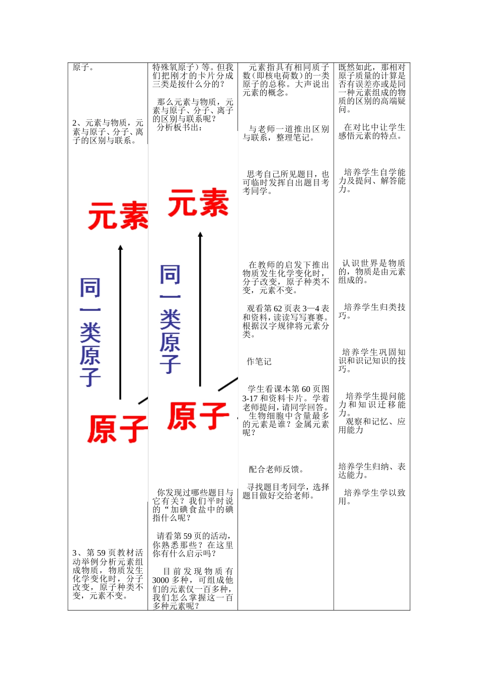罗庆华贵阳三中公开课元素教学设计_第2页