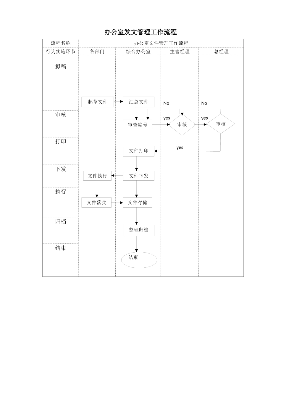 综合办公室管理工作流程图_第1页