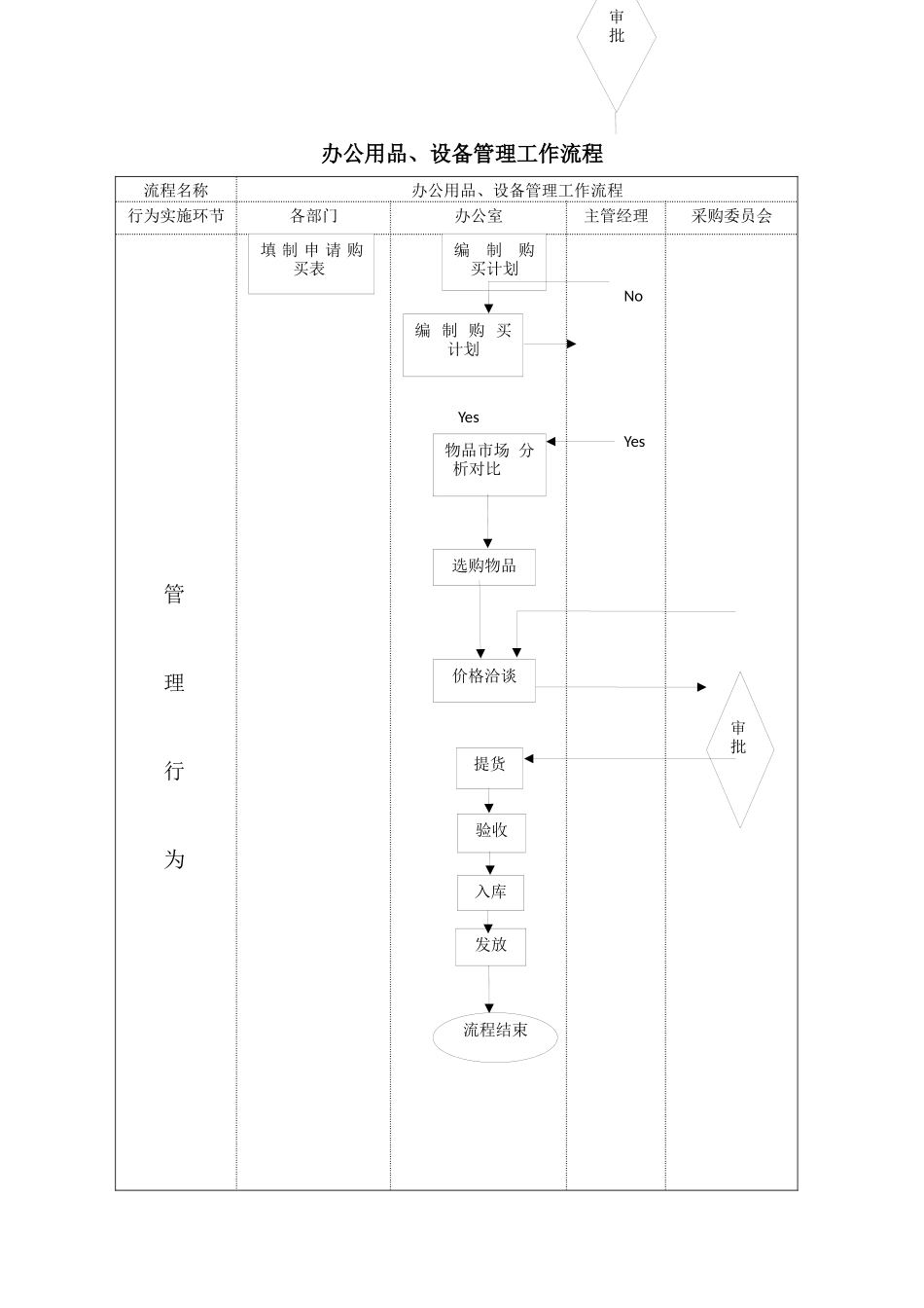 综合办公室管理工作流程图_第3页