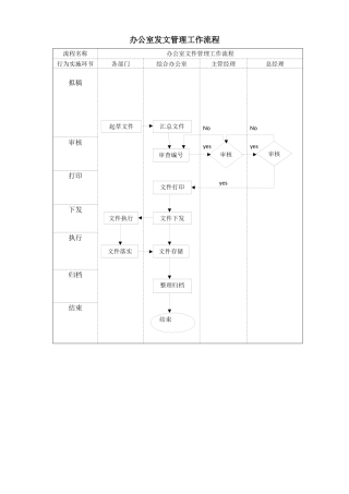综合办公室管理工作流程图