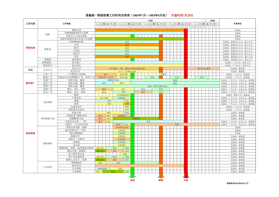 工作时间表模板_第2页