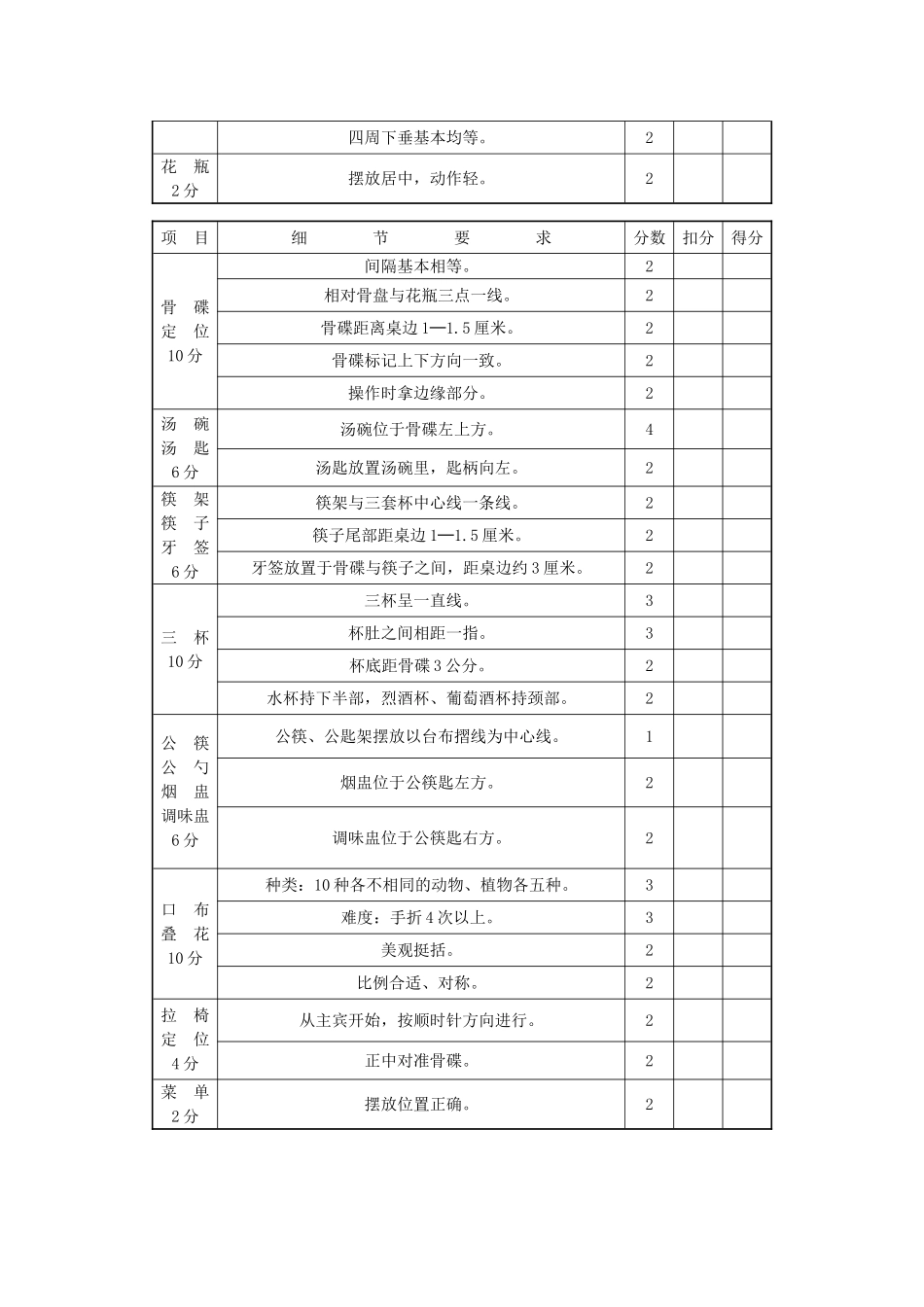 酒店服务技能竞赛方案_第3页
