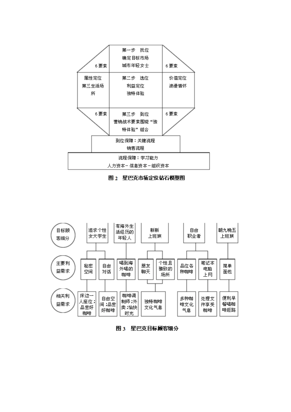 星巴克的市场定位与产品定位_第2页