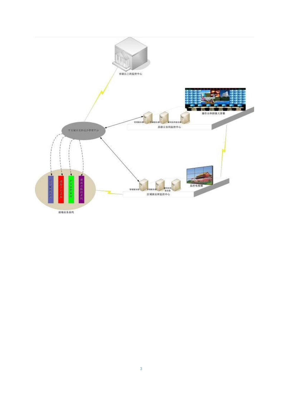 平安城市综合管理系统解决方案_第3页