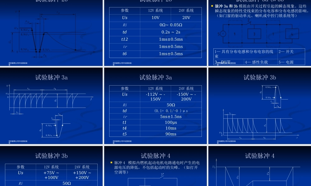 汽车试验标准ISO7637