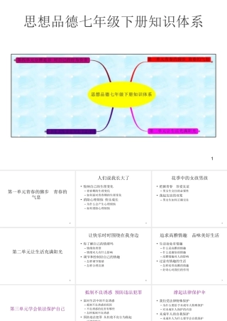 思想品德七年级下册知识体系