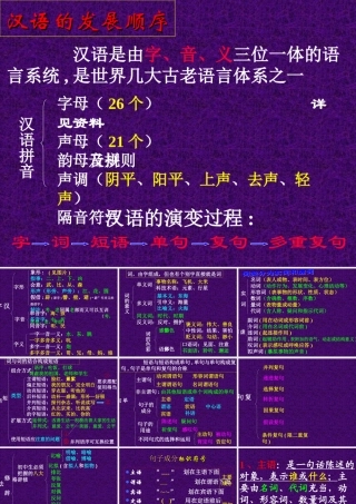 现代汉语语法结构讲解ppt