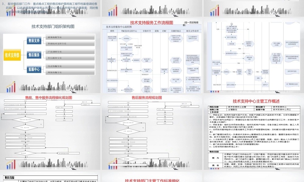 技术支持部门规划方案书