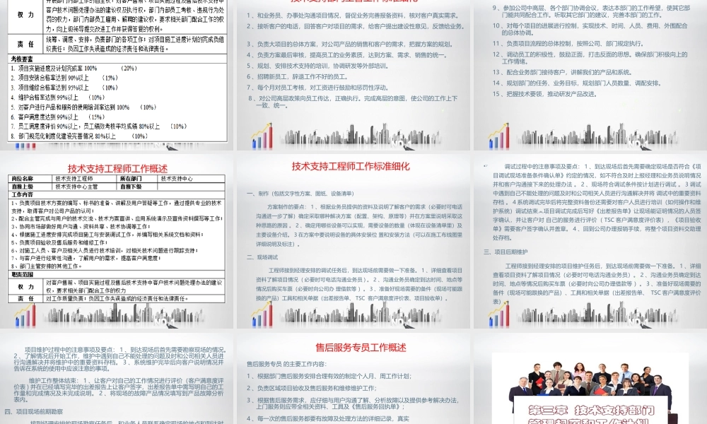技术支持部门规划方案书