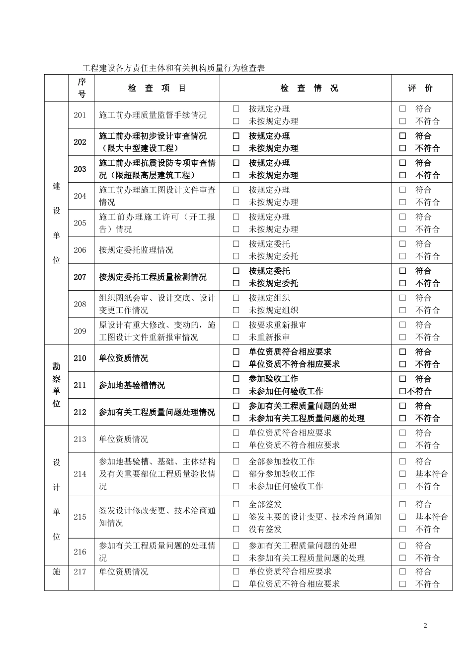 房屋建筑和市政基础设施工程质量监督执法检查表_第3页
