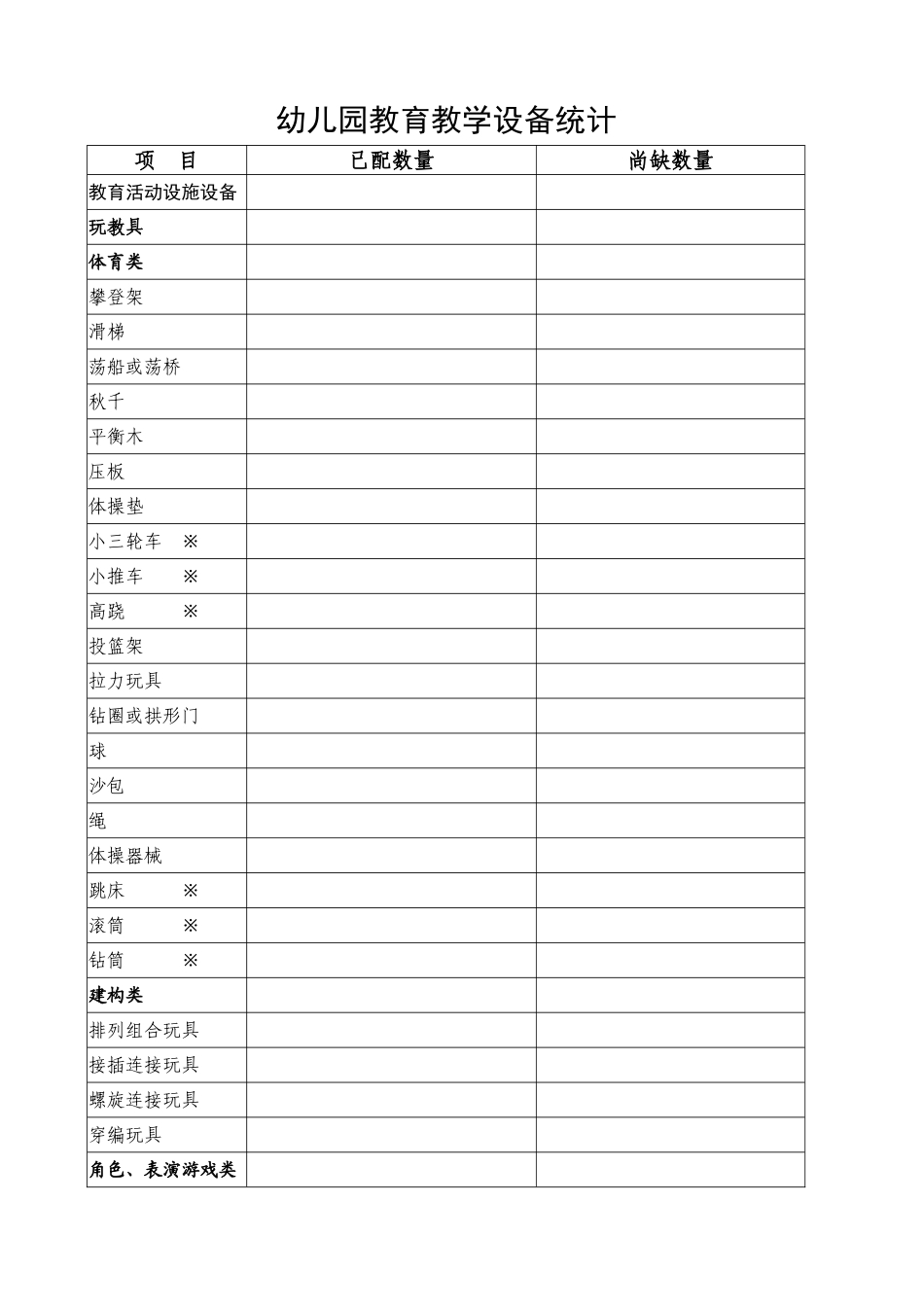 幼儿园教育设施设备统计表_第1页