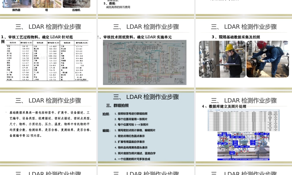 泄漏检测与修复(LDAR)工作总结