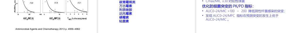 重症感染抗生素PKPD目标的新认识