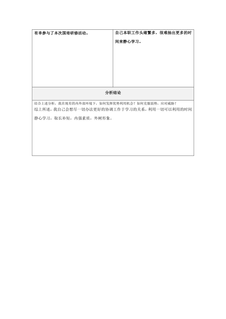 个人自我诊断SWOT分析表张建敏_第2页