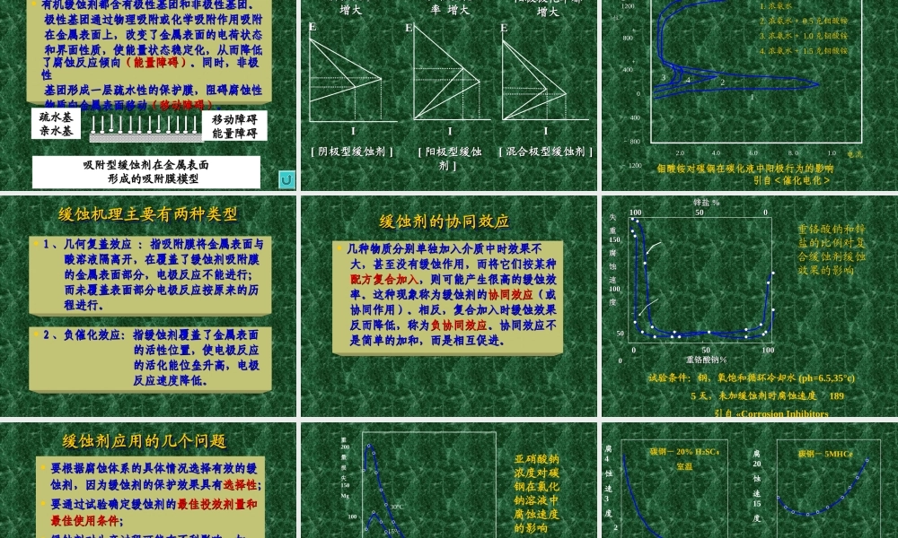 腐蚀防护(缓蚀剂)