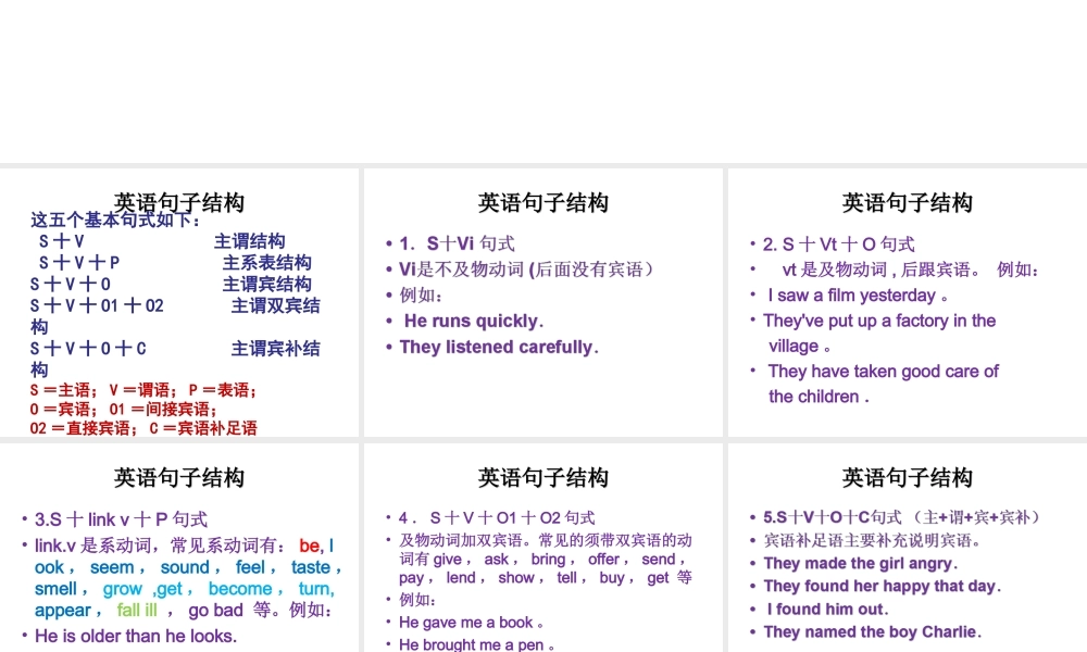 英语句子结构及类型