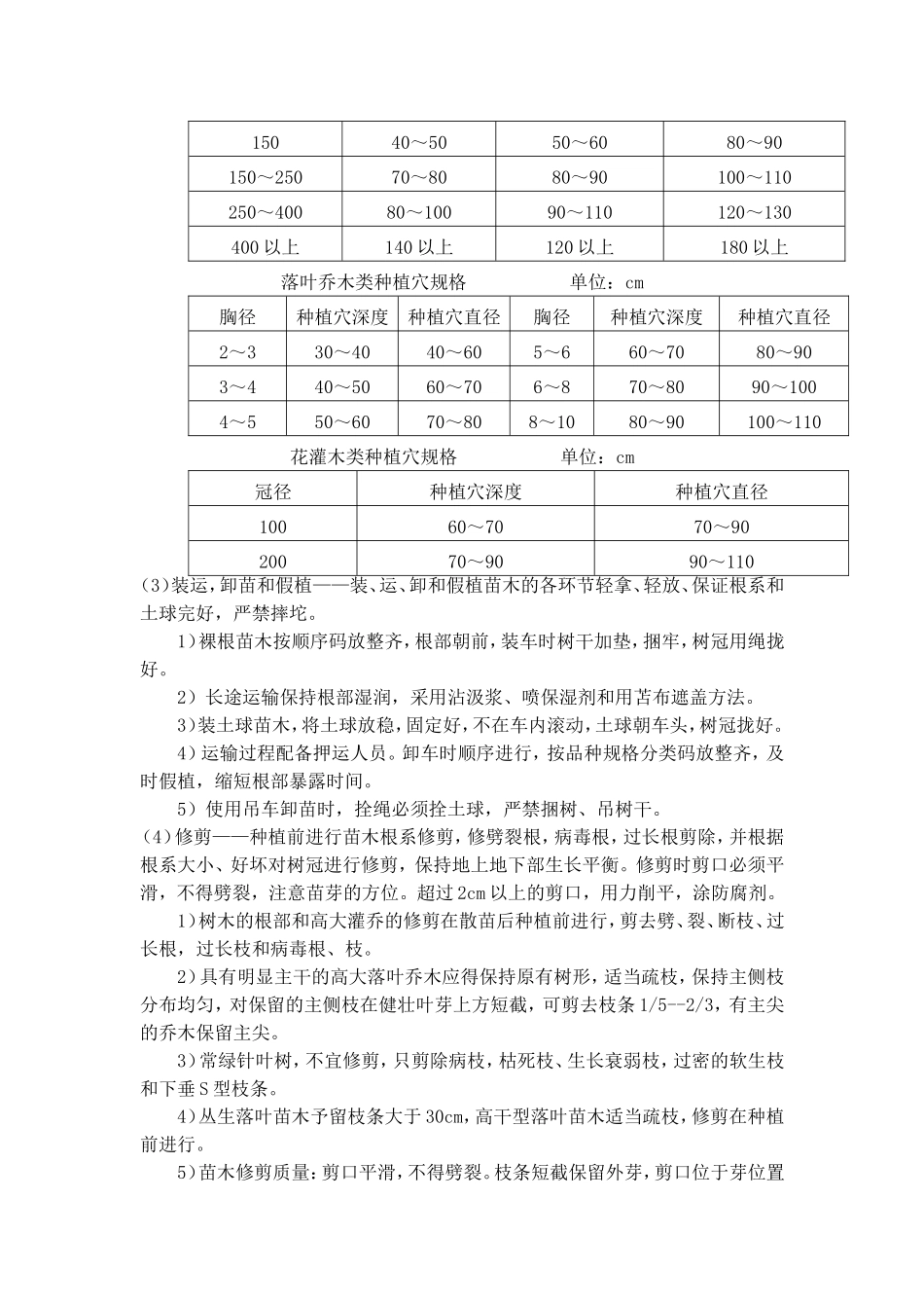 绿化种植工程专项施工方案(最新)_第3页