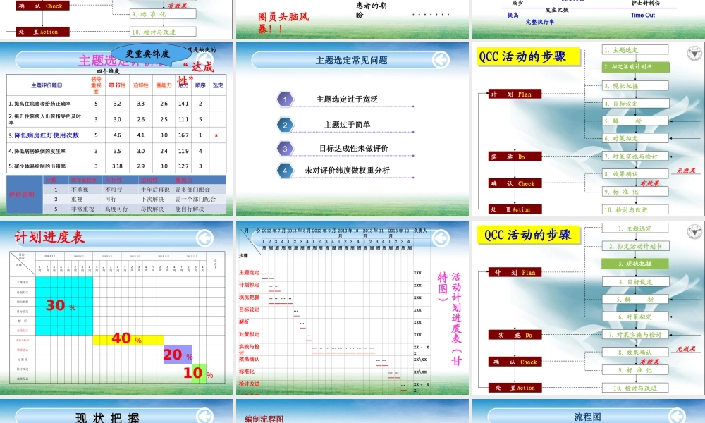 品管圈基础知识