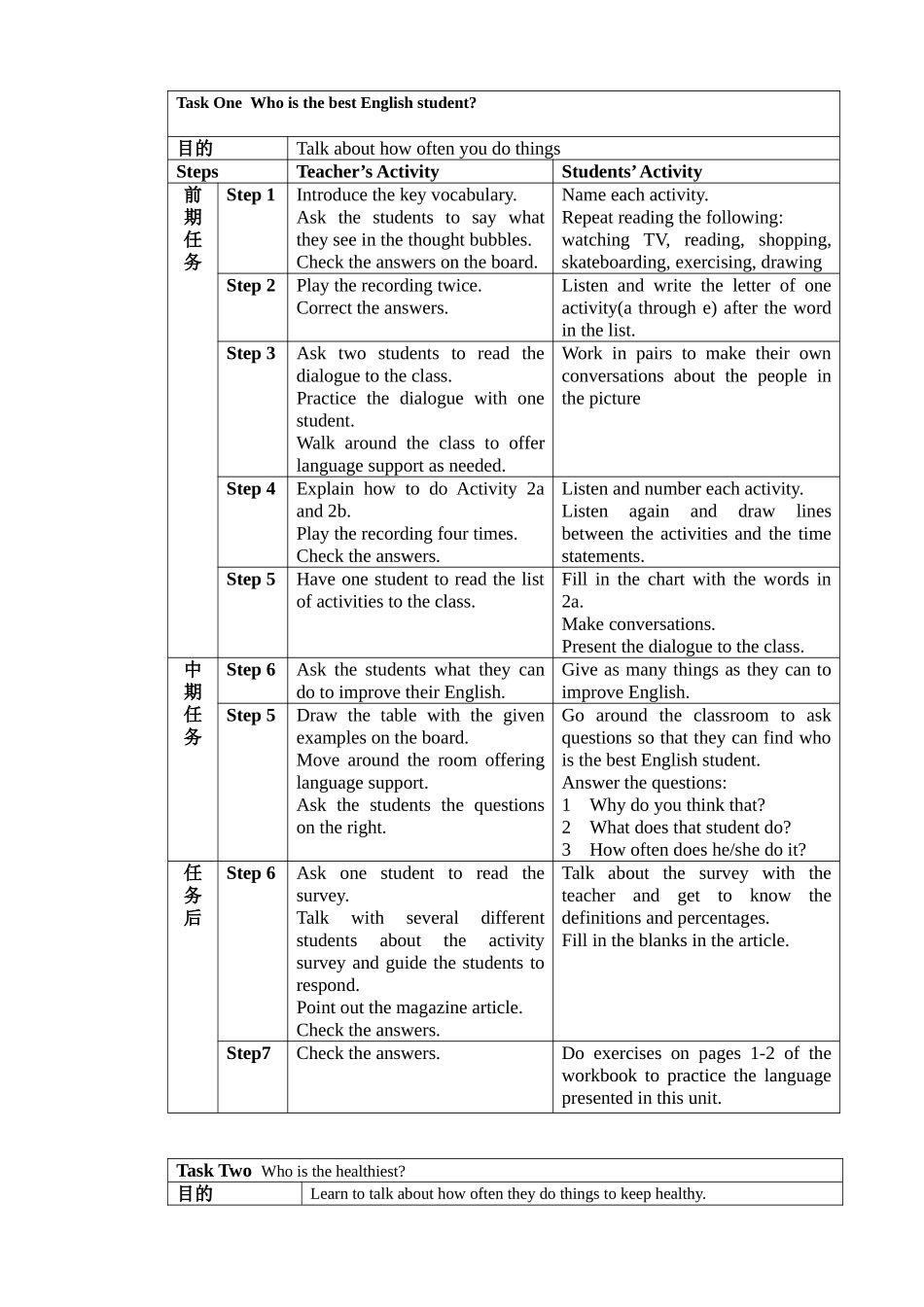 Unit1Howoftendoyouexercise教案_第2页