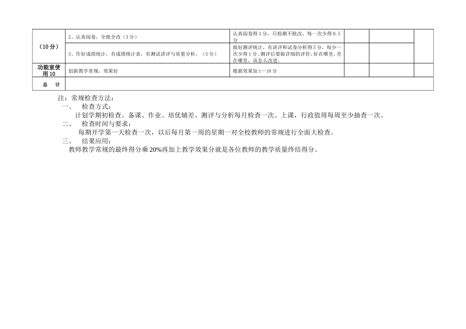 教师教学常规工作考核量化评分细则_第3页