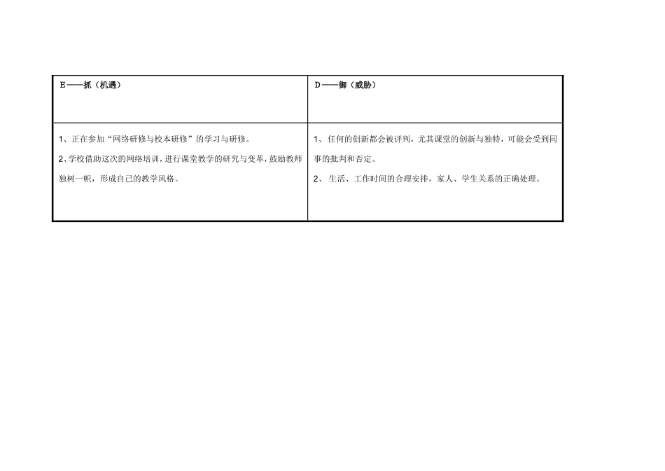 陈彩彩：个人自我诊断SWOT分析表_第3页