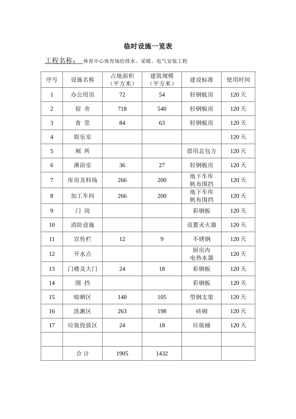 临时设施用地表一览表1_第2页