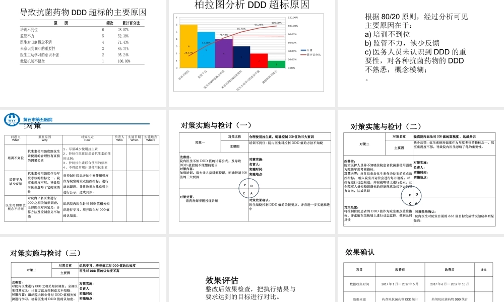 降低住院患者抗菌药物使用强度