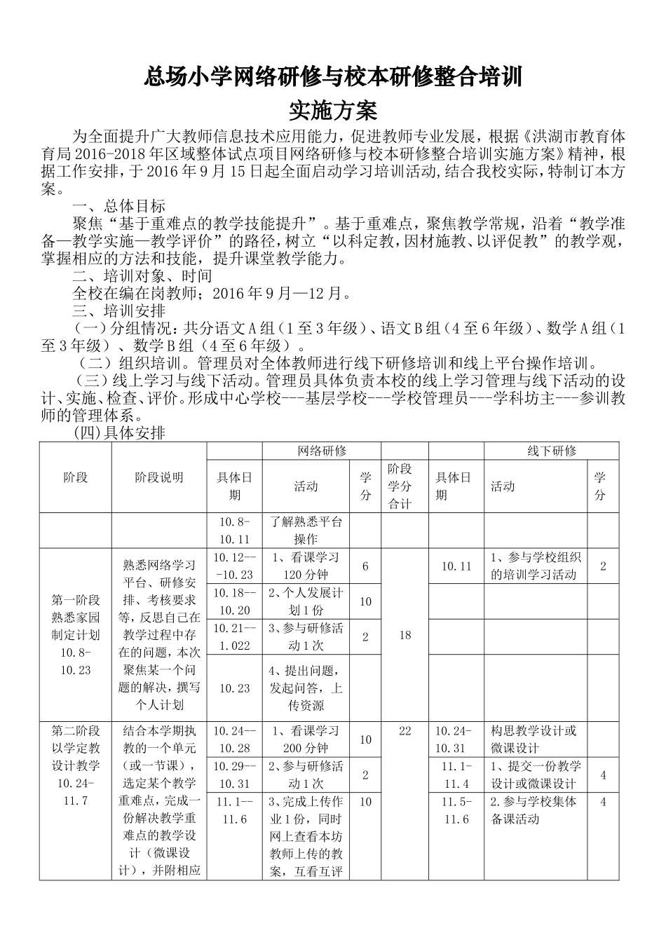 大同网络研修与校本整合培训实施方案_第1页