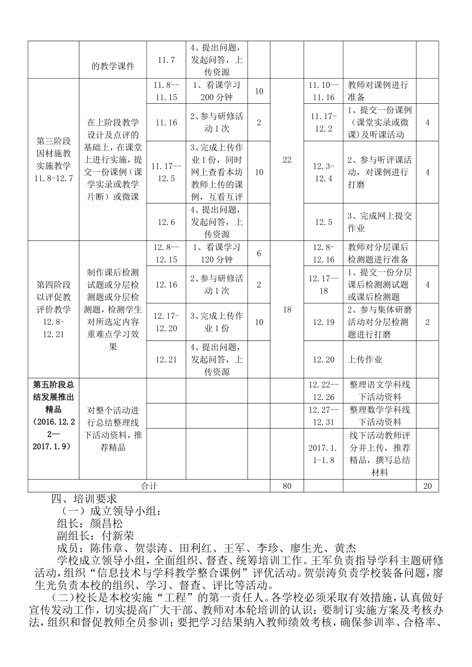 大同网络研修与校本整合培训实施方案_第2页