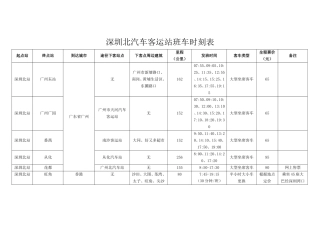 深圳北汽车客运站班车时刻表