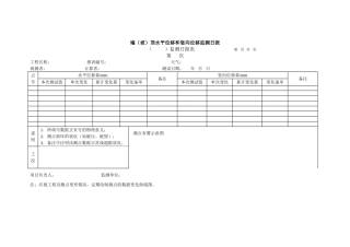 深基坑工程监测日报表