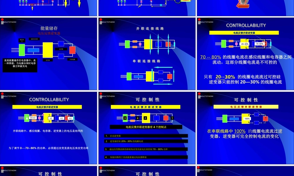 中频炉原理结构