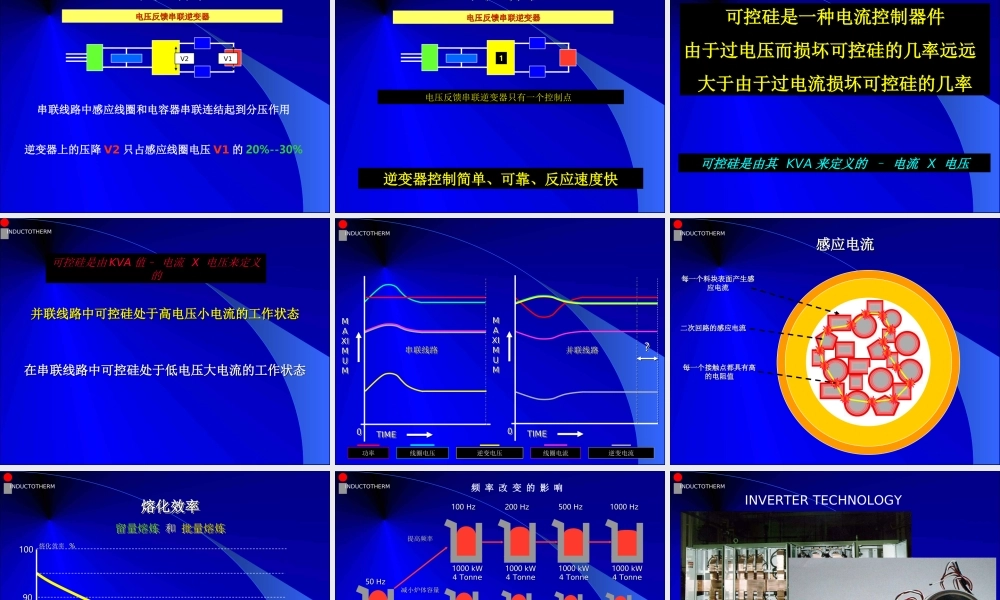 中频炉原理结构