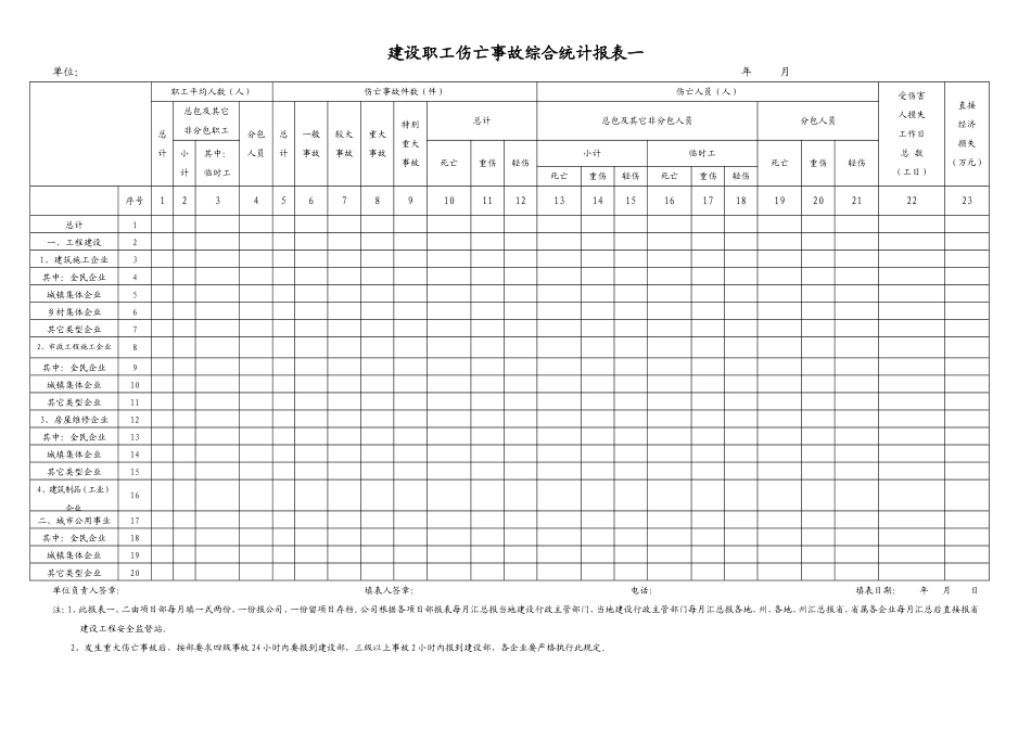 建设职工伤亡事故综合统计报表一、表二_第1页