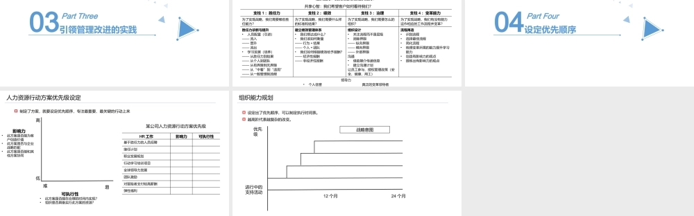 组织诊断的框架
