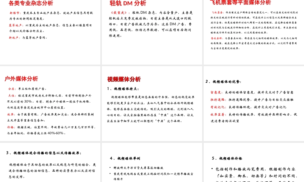 重庆房地产广告媒体调查